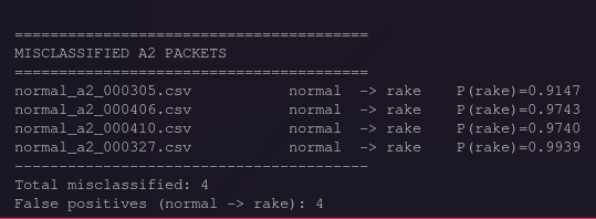 Terminal output of training result