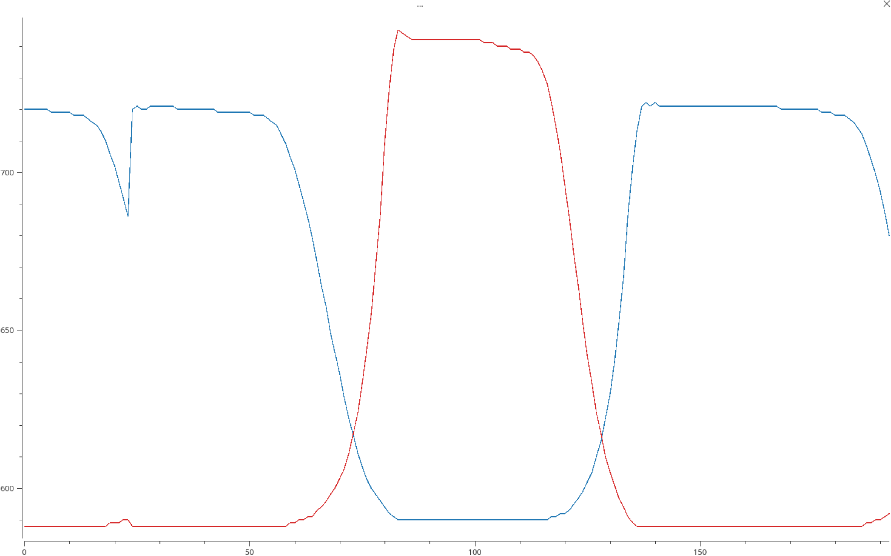 Normal taps of the strummer sensor