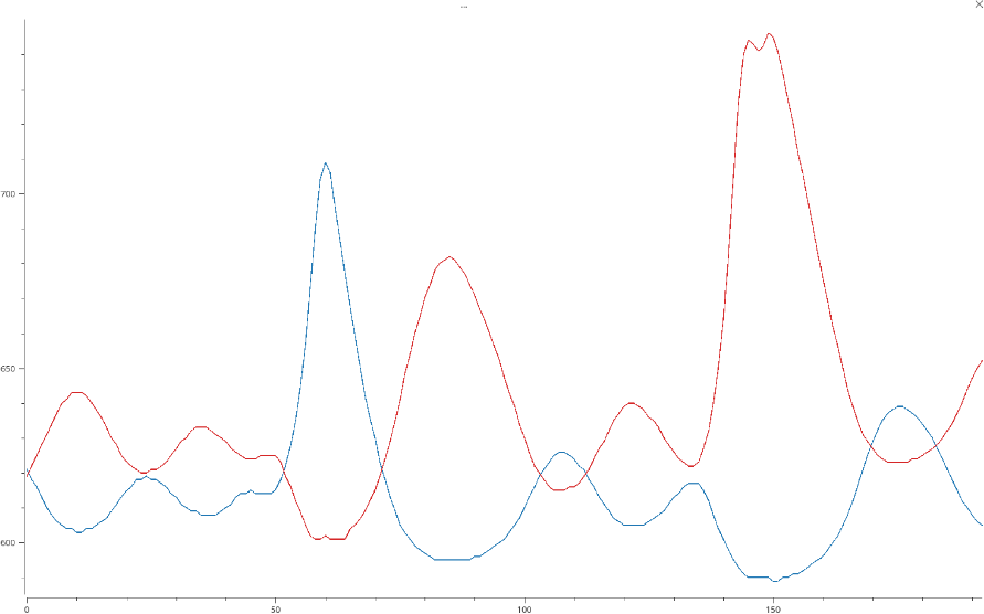 Rakestrums of the strummer sensor